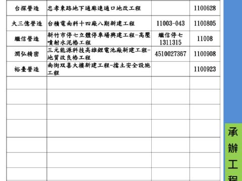 歷年公司承攬工程紀錄